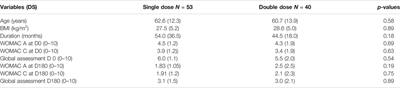 Commentary: New Viscoelastic Hydrogel Hymovis MORE Single Intra-Articular Injection for the Treatment of Knee Osteoarthritis in Sportsmen: Safety and Efficacy Study Results